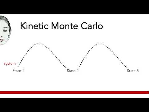Introduction of Kinetic Monte Carlo (KMC)