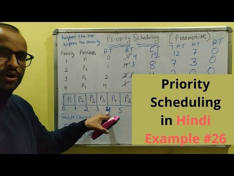Introduction to Operating System in Hindi Operating System Tutorials Hindi 02