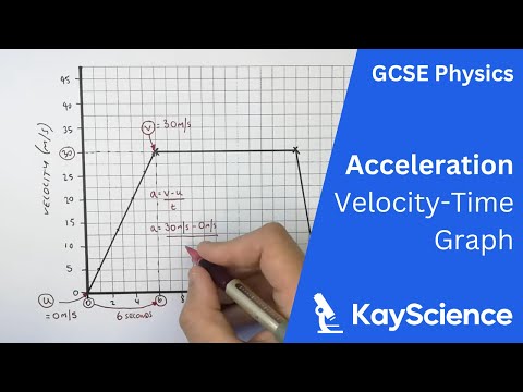 Calculating Acceleration From a Velocity-Time Graph - GCSE Physics | kayscience.com