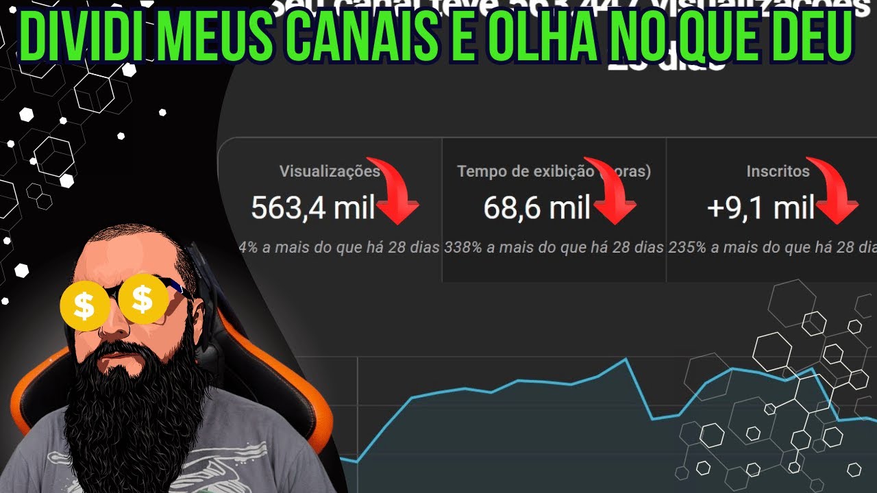 Dividi Meus Canais E Olha No Que Deu!