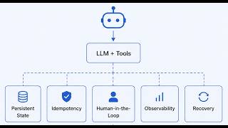 Deploying Multi-Agent Systems in the Real World