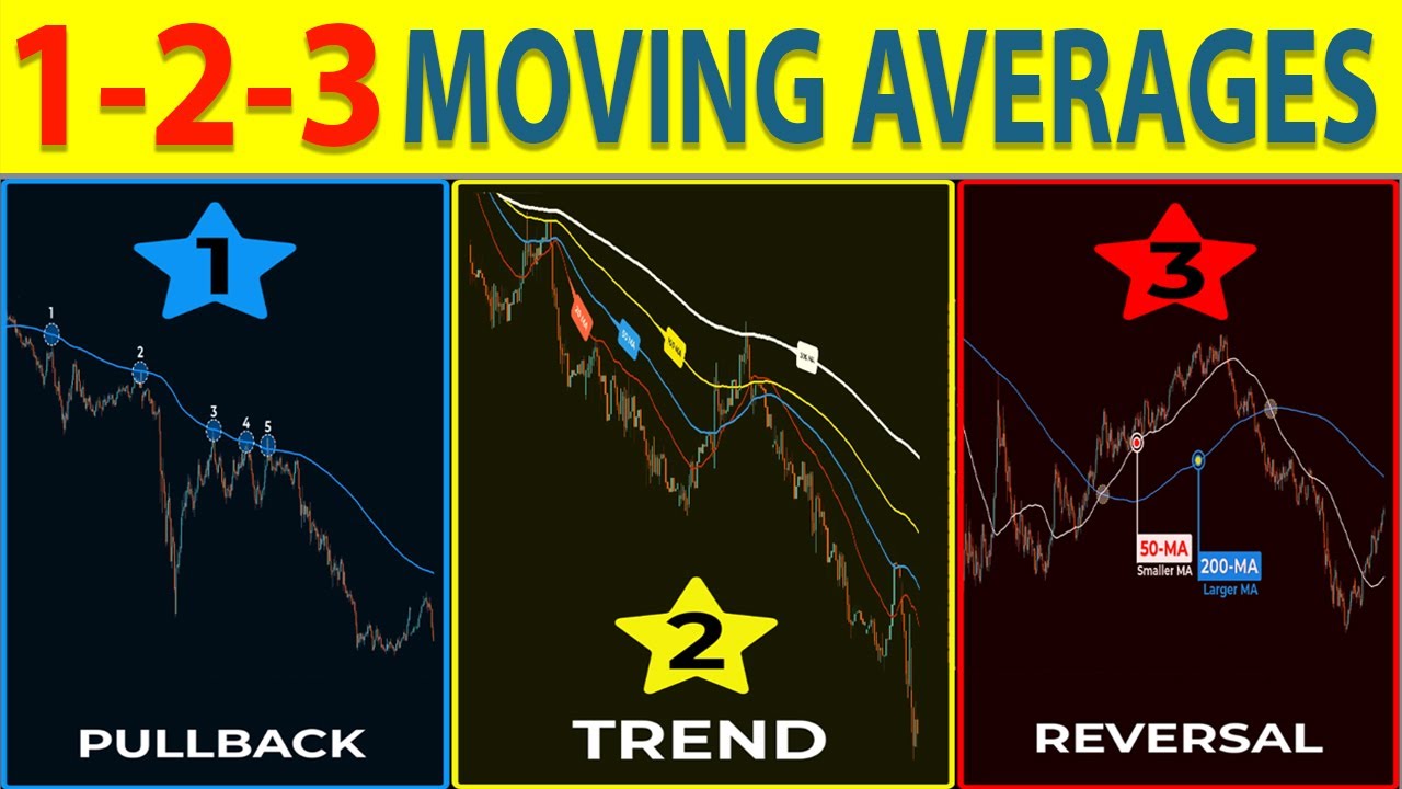 🔴 This Moving Average Strategy Will Make You PROFITABLE INSTANTLY