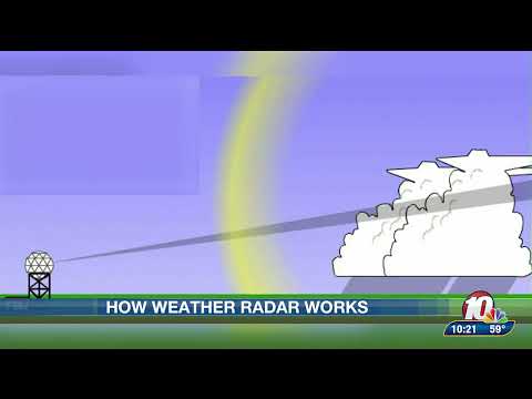 Mws Radar