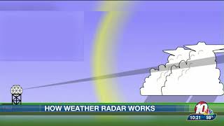 NWS weather radars: basics of how they work and what's inside of them