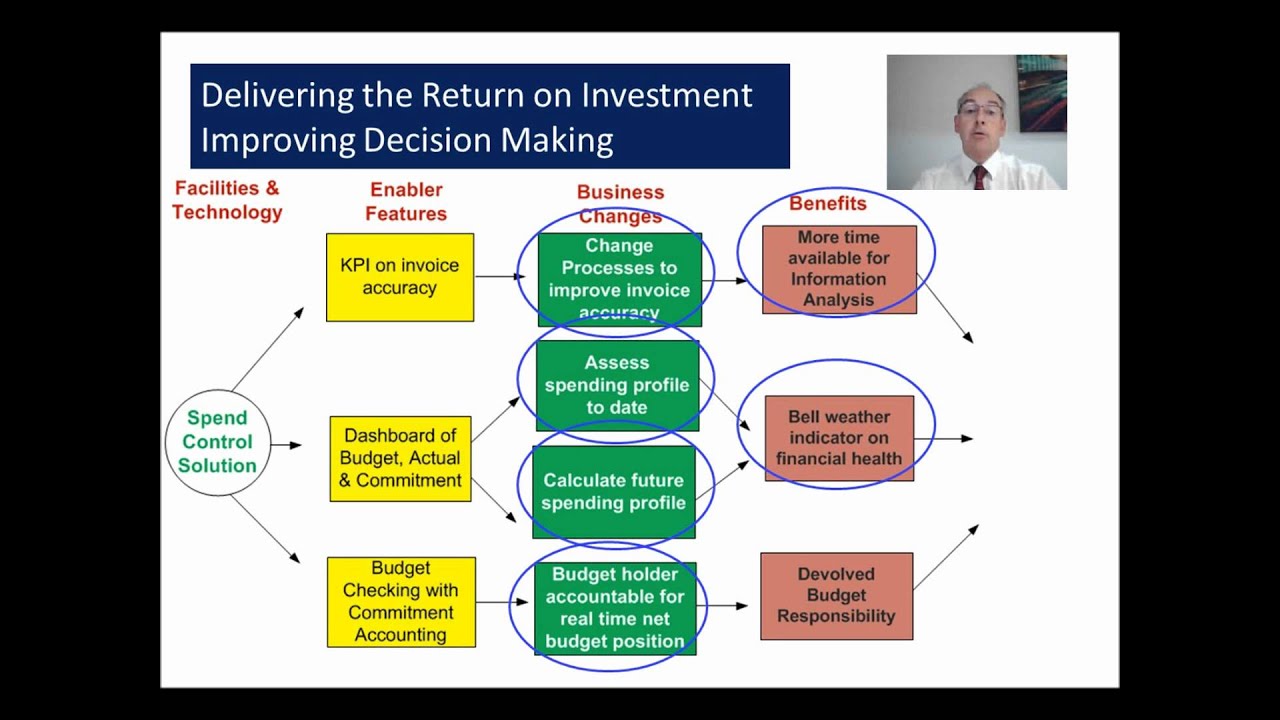 Benefit Dependency Maps and Improving Decision Making