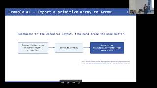 Integrating Vortex and its Type System into DataFusion   Adam Gutglick
