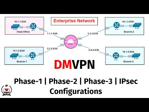 DMVPN Phase-1, Phase-2, and Phase-3 with IPsec Configurations For Network Engineer