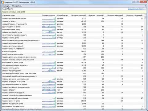 Видео Букварикс