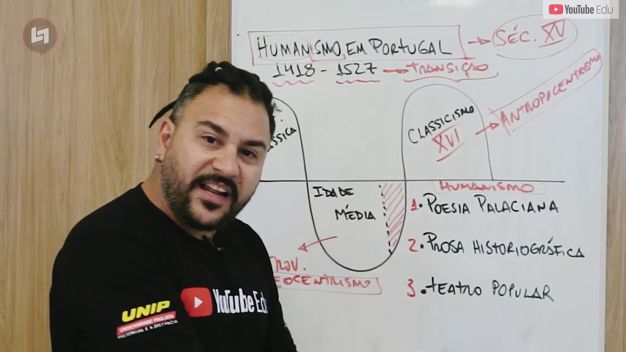 Resumão para entender Humanismo (Literatura Portuguesa)