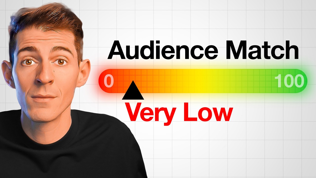 Why Your Content Isn’t Getting Views (and how to fix it)