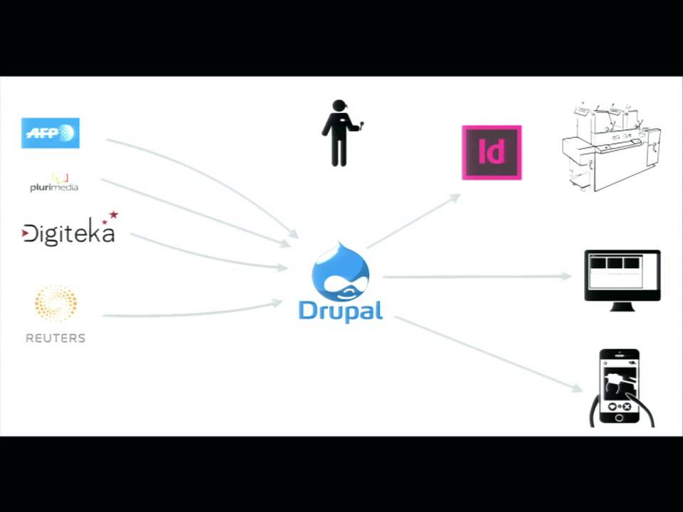DrupalCon Barcelona 2015: How to print 200.000 Magazines Weekly