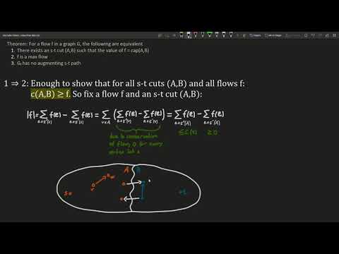 Proof of Max-Flow Min-Cut Theorem and Ford Fulkerson Correctness