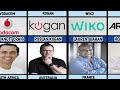 Founder Of Smartphone Companies From Different Countries