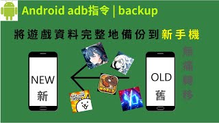 [問題] 單機手遊存檔除了android/data,以外還可