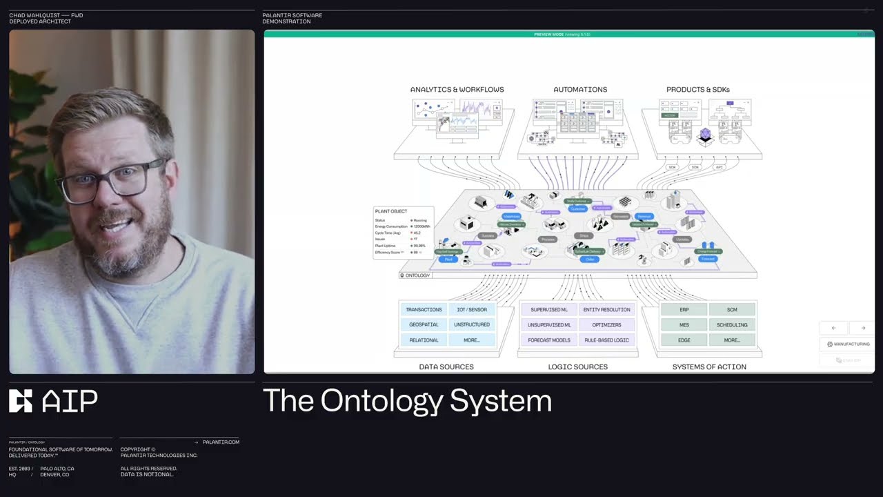 Palantir Ontology Overview