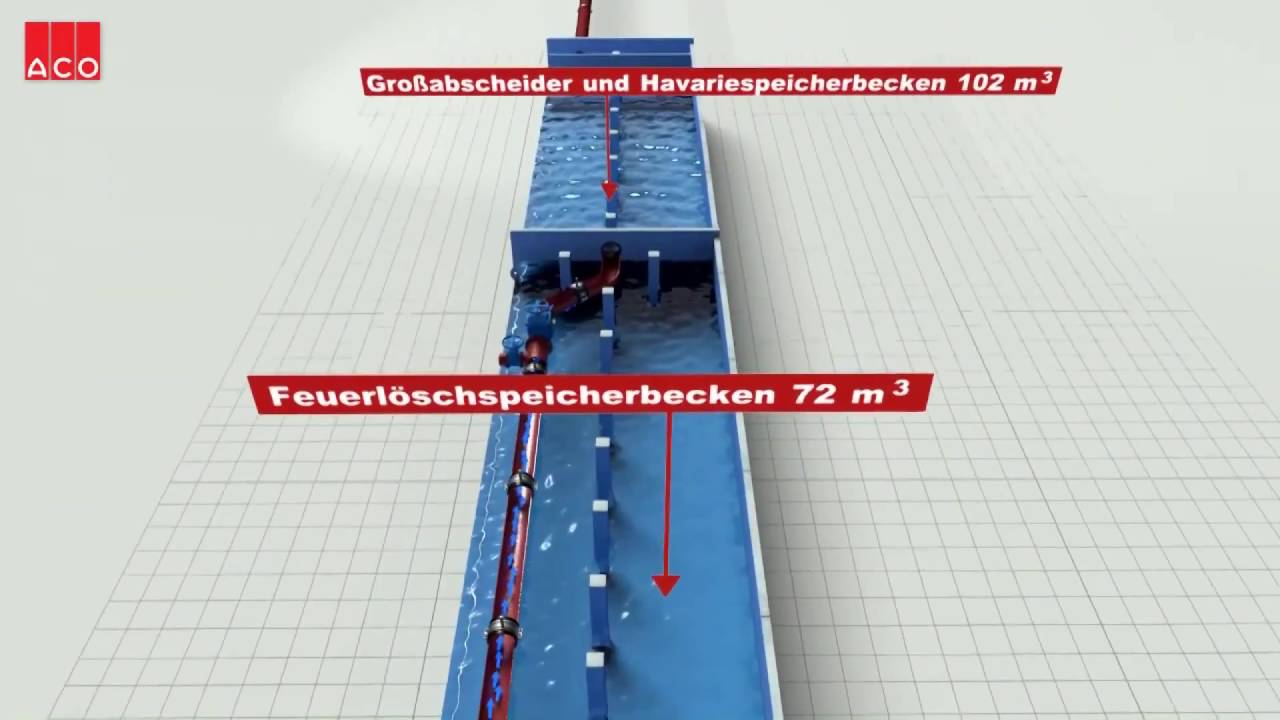 Monoblock T - für den Tunnel