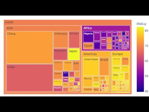 Plotly Data Visualization In Python Part 11 Treemap Chart In Plotly
