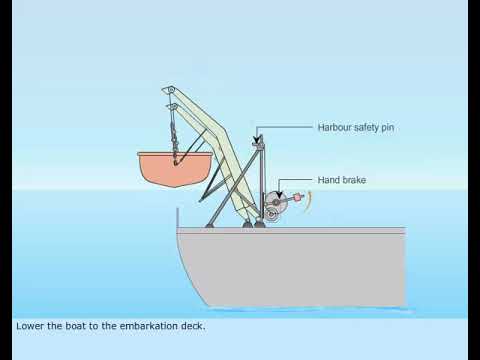 Lifeboat Launching Procedure