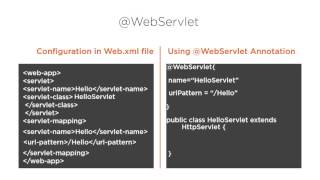 Understanding The WebServlets