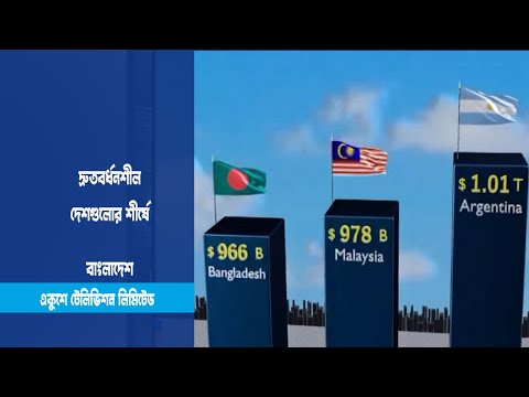 দ্রুতবর্ধনশীল দেশগুলোর শীর্ষে বাংলাদেশ