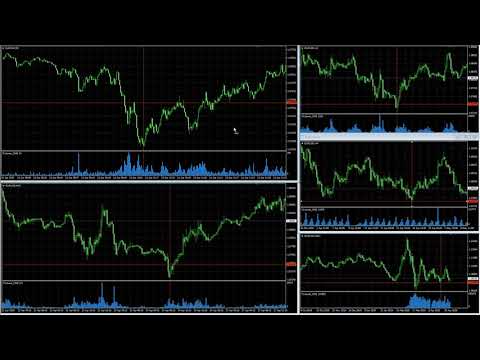 Video Chart Slice MT4