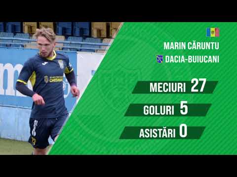 Golul Etapei 33 din Divizia Națională