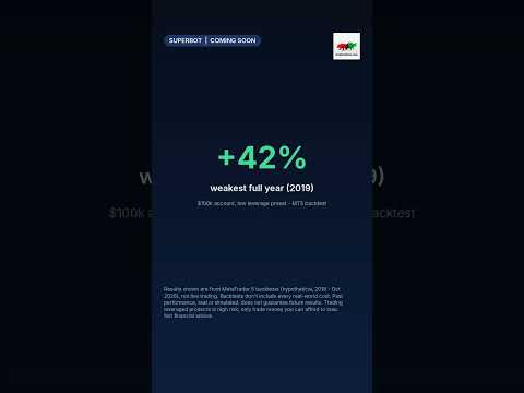 SuperBot backtest: the weakest year was still +42% #shorts