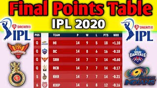 IPL 2020 Final Points Table | Top 4 Teams Confirmed | All Teams Points Table 2020
