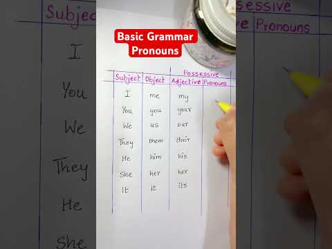 Basic Grammar Pronouns