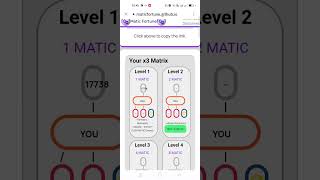 Steps in how to login your account and upgrade ur matrix to the next levels !!!
