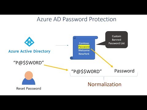 Microsoft Entra ID | Azure AD Password Protection