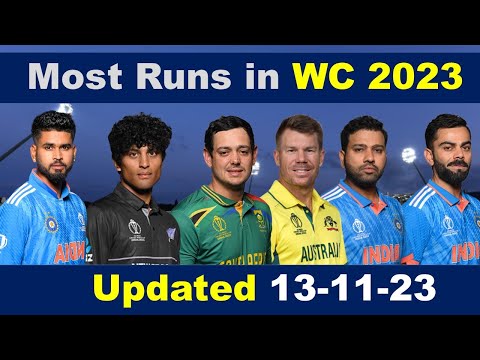 Most Runs in ODI World Cup 2023