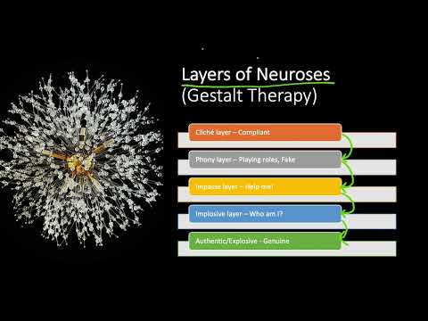 What are Layers of Neuroses? Gestalt Psychotherapy
