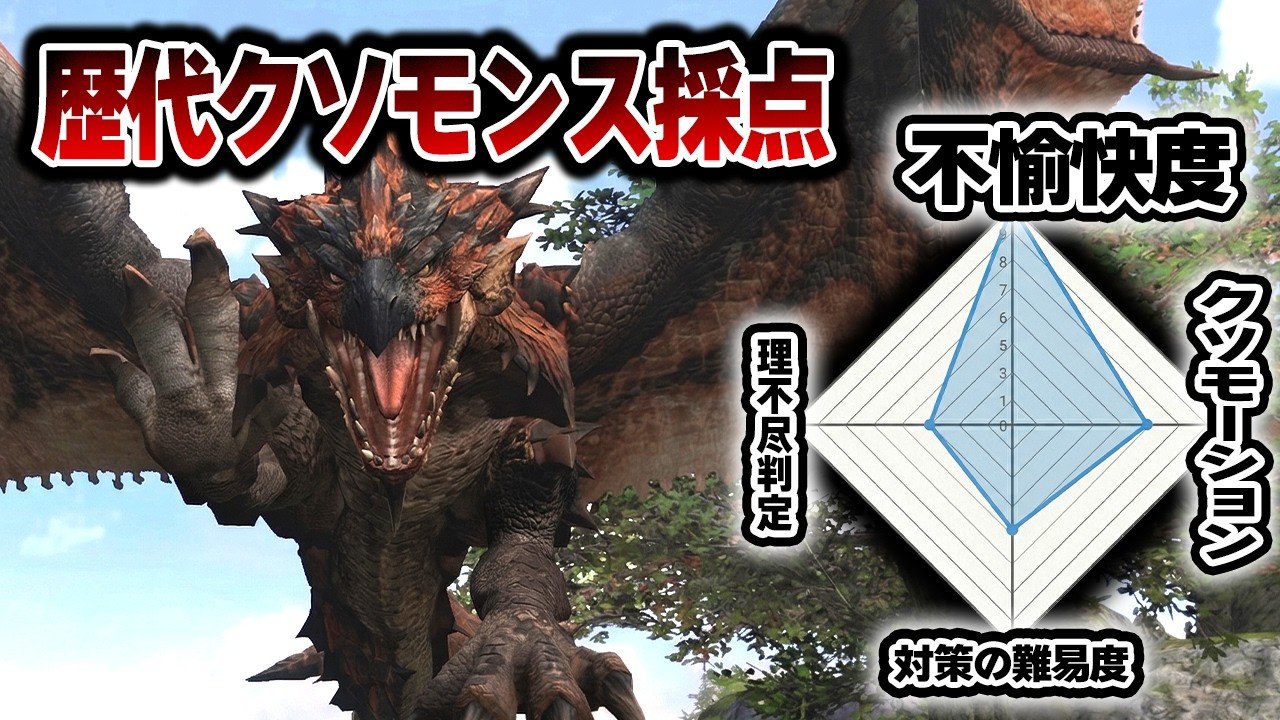【モンハン解説】懐かしいで済ませるには、あまりにもクソすぎたモンスター達を採点してみた