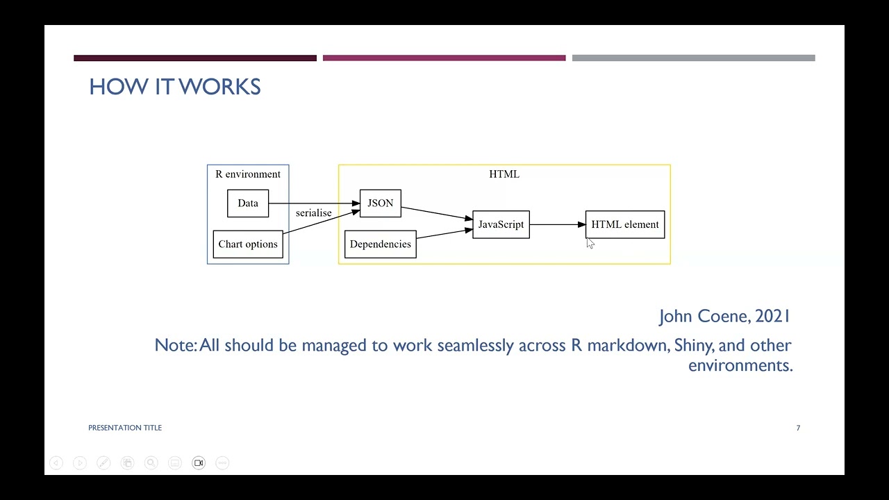 Create your own htmlwidget in r