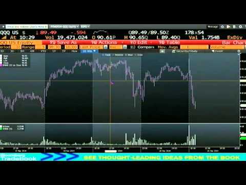March 21st Bull Bear Binary Hour on TFNN brought to you by Nadex   2014