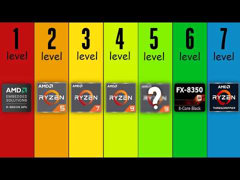 The 7 Levels of AMD User