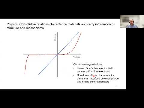 QLS/CAMBAM Seminar - Martin Falcke - November 18 2025
