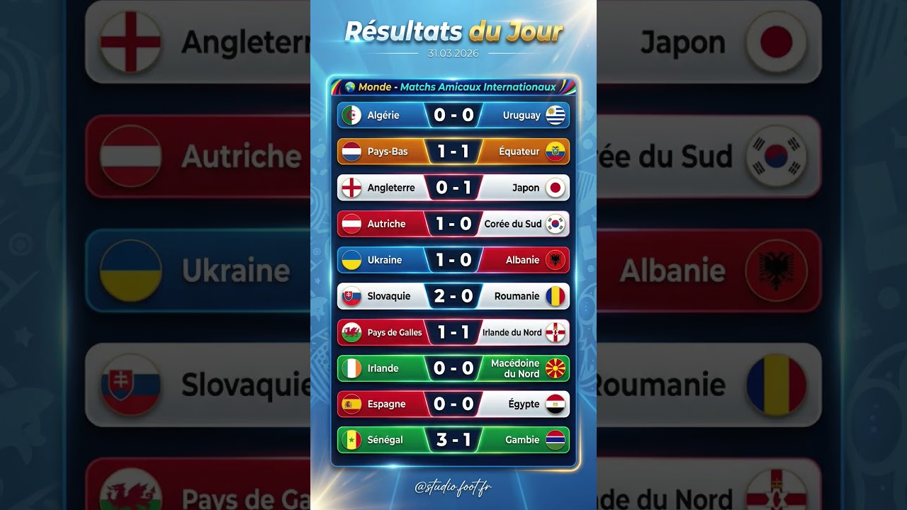 ✨⚽ Résultats des matchs amicaux internationaux.✨🔥