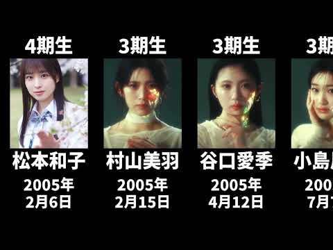 【最新版】歴代の欅坂46、櫻坂46メンバーを年齢順に並べてみた