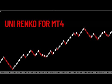 Video Uni Renko Charts For MT4