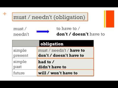 modal verbs part 4: must / needn't (obligation)