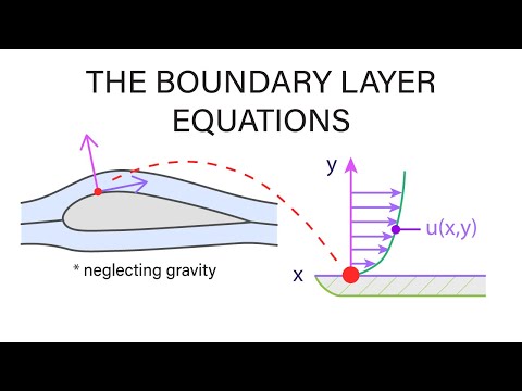 Introductory Fluid Mechanics L20 p2 - The Boundary Layer Equations