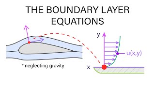 Introductory Fluid Mechanics L20 p2 - The Boundary Layer Equations