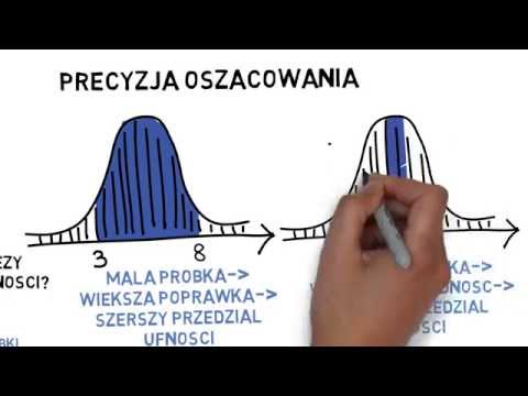 Czym jest wnioskowanie statystyczne? Statystyka w 5 minut