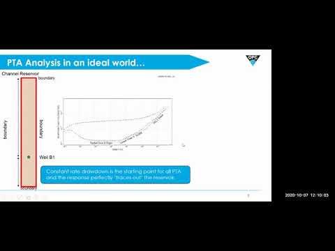 Multi-Well Deconvolution for Field Start - Ups in the North Sea - presented by Alex Thatcher of OPC