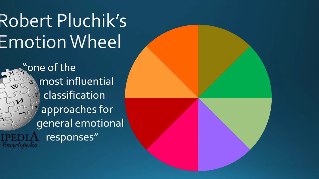 Theories about Emotions