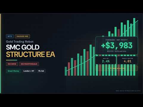 Video SMC Gold Structure EA MT5