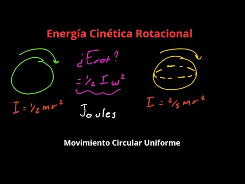 Energía Cinética Rotacional | Movimiento Circular Uniforme