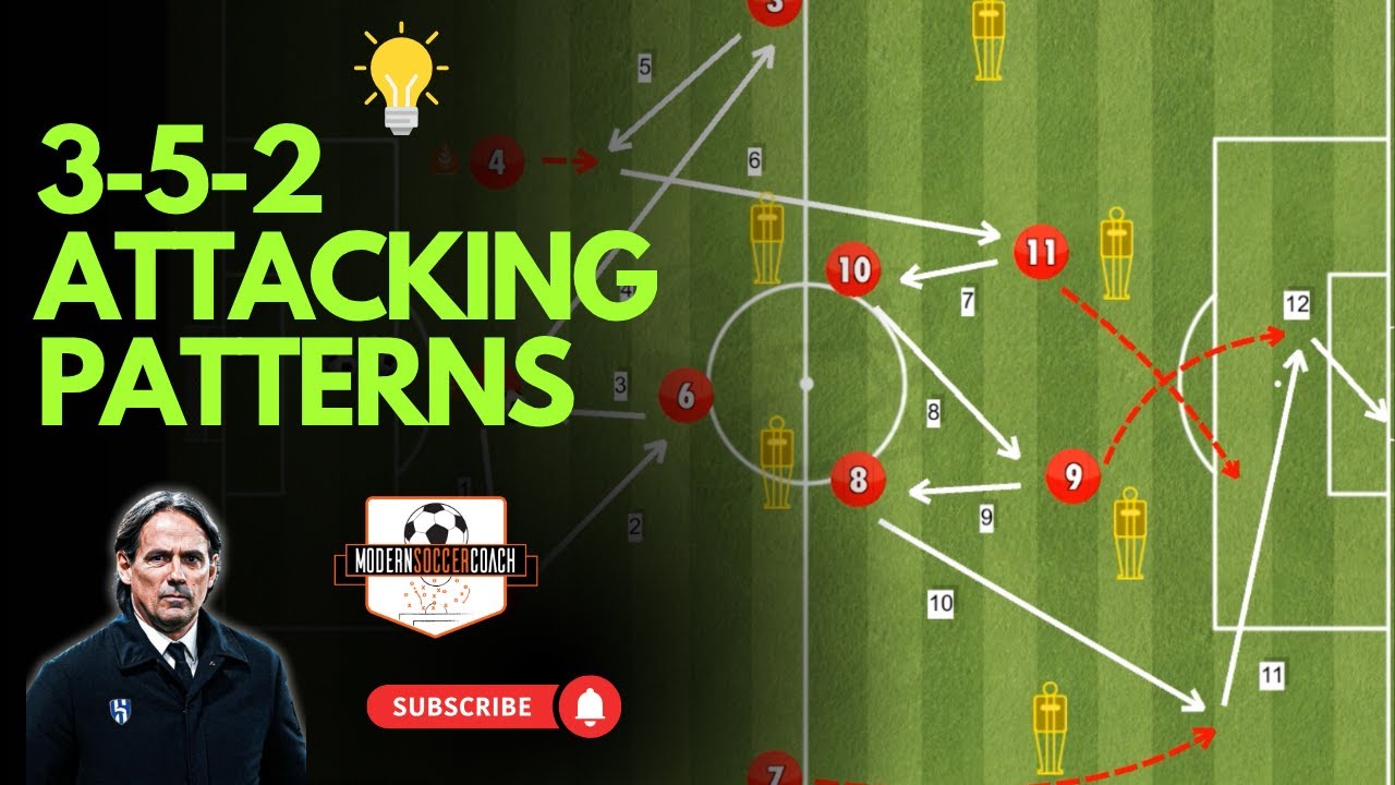 3-5-2 Attacking Patterns! Rotations, Timing and Key Combinations to Score Goals!